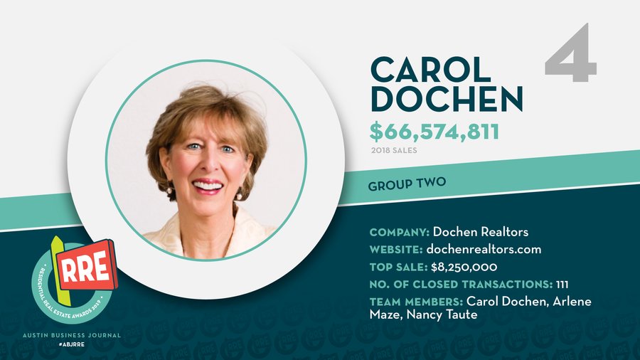 Austin’s best Realtors, builders named for 2019 - Austin Business