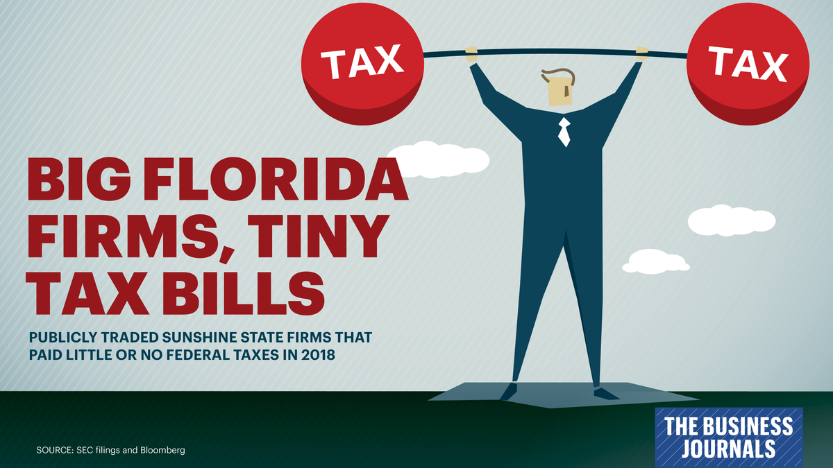 WalletHub took a look at which states have the highest tax burden