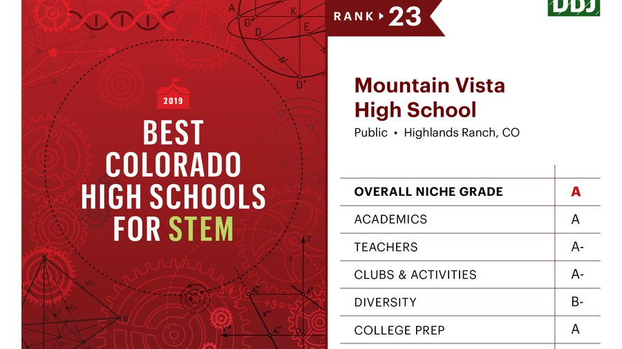 TopSTEMHighSchools2019 4