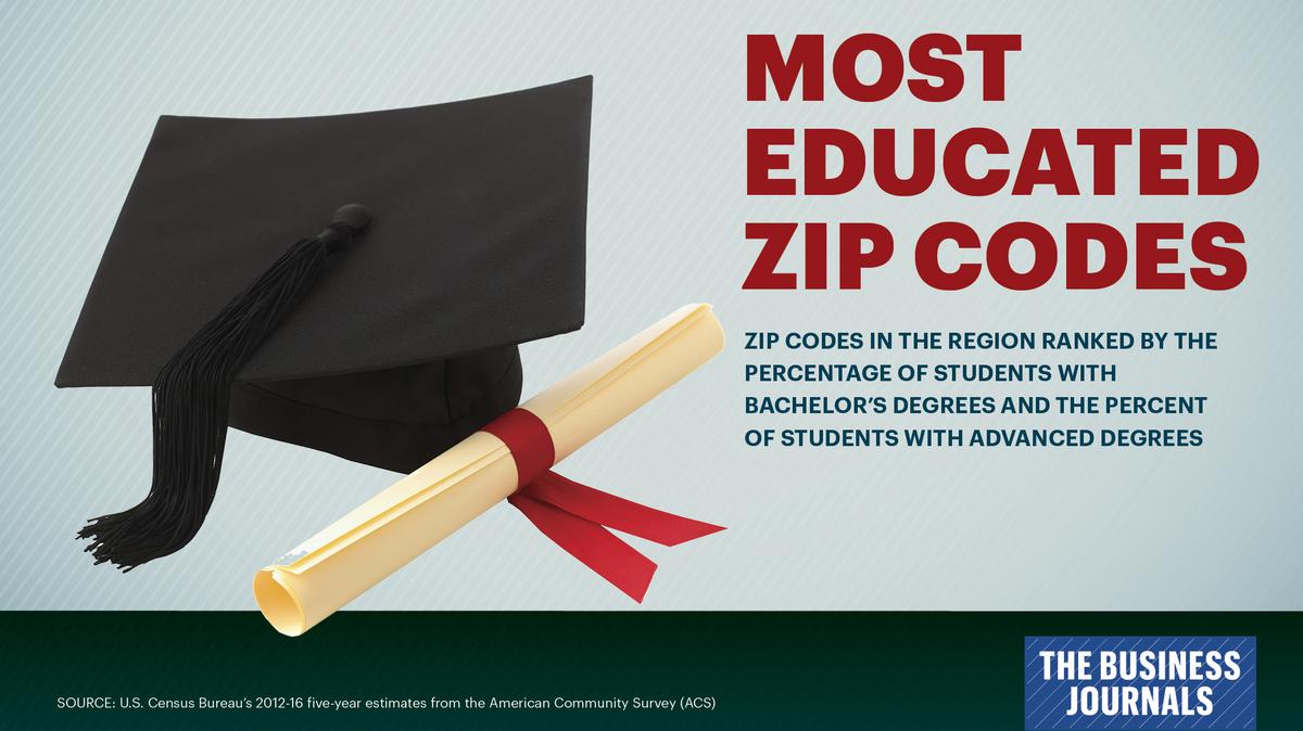 Find out which ZIP Codes in the region are the most educated