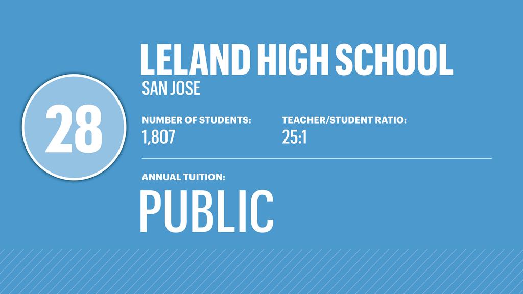 Leland High School, San Jose CA Rankings & Reviews 