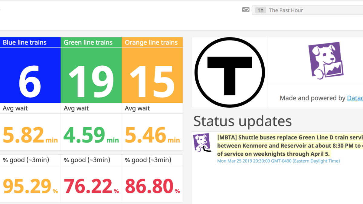 New MBTA service checker shows average wait-times for trains ... - The Business Journals