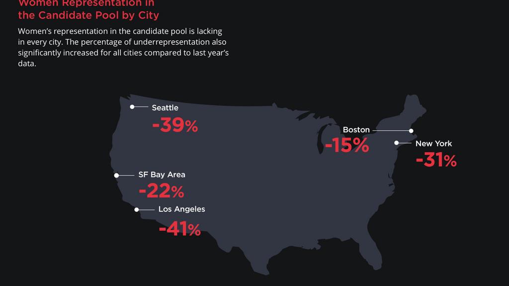 In Boston, these are the technology jobs in high demand Boston