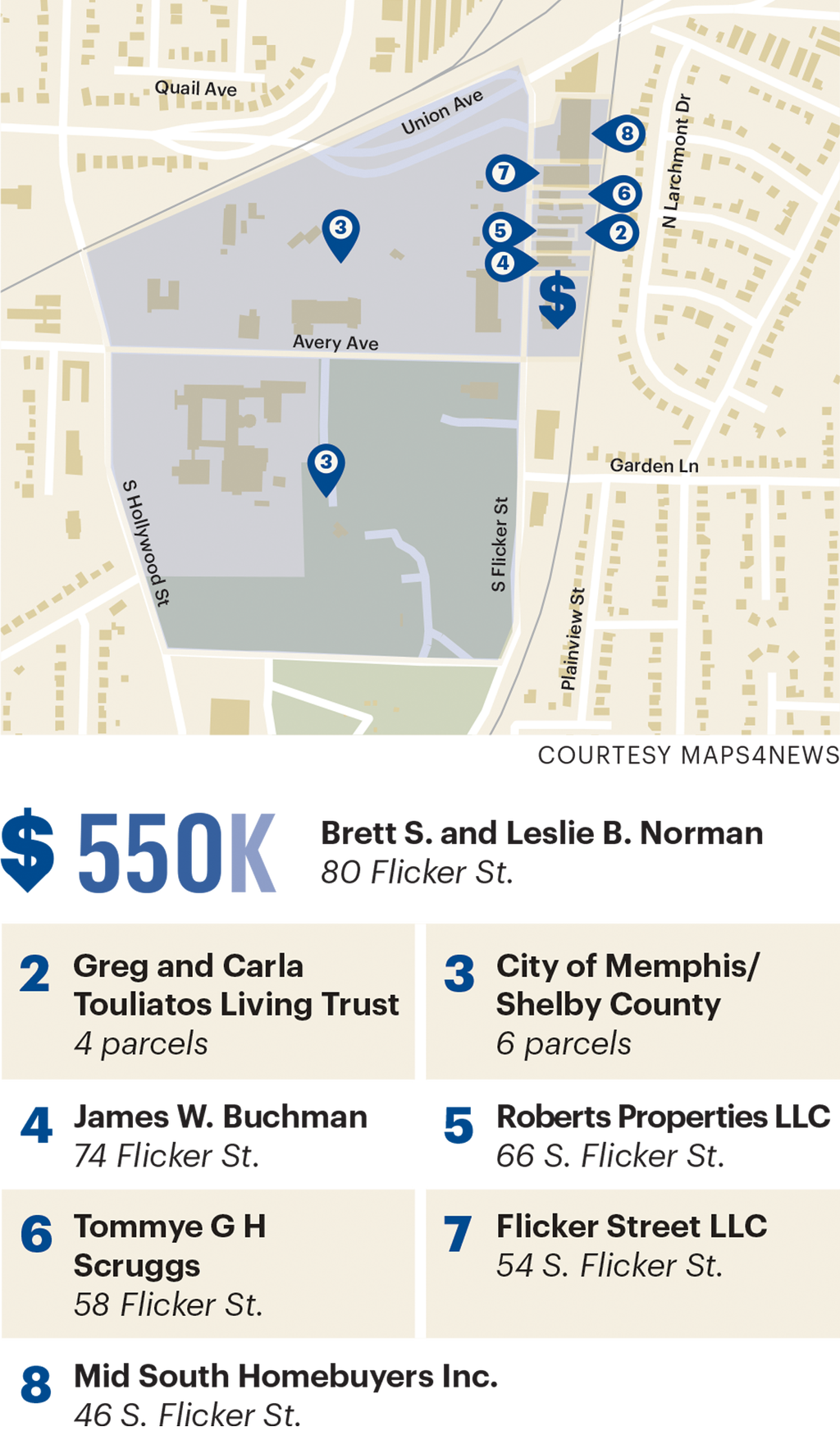 Urban Earth owners Greg and Carla Touliatos, Flicker Street owners