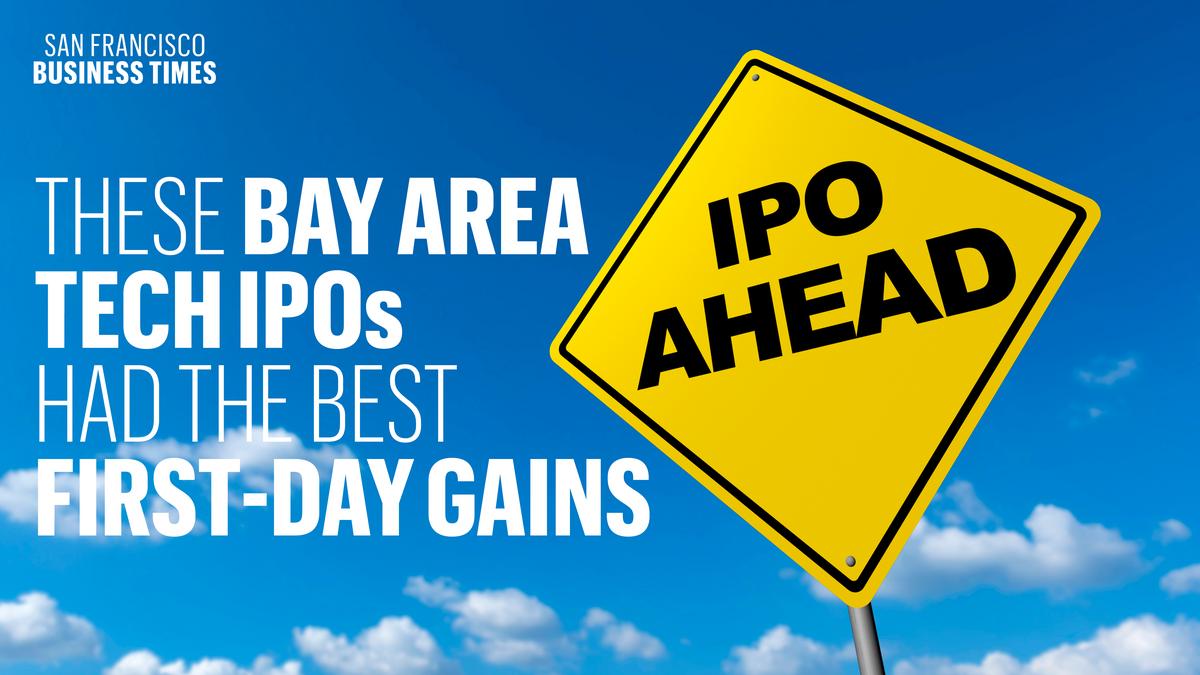 Average first day ipo gain