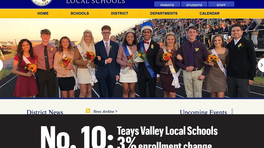 Central Ohio's fastestgrowing public school districts Columbus