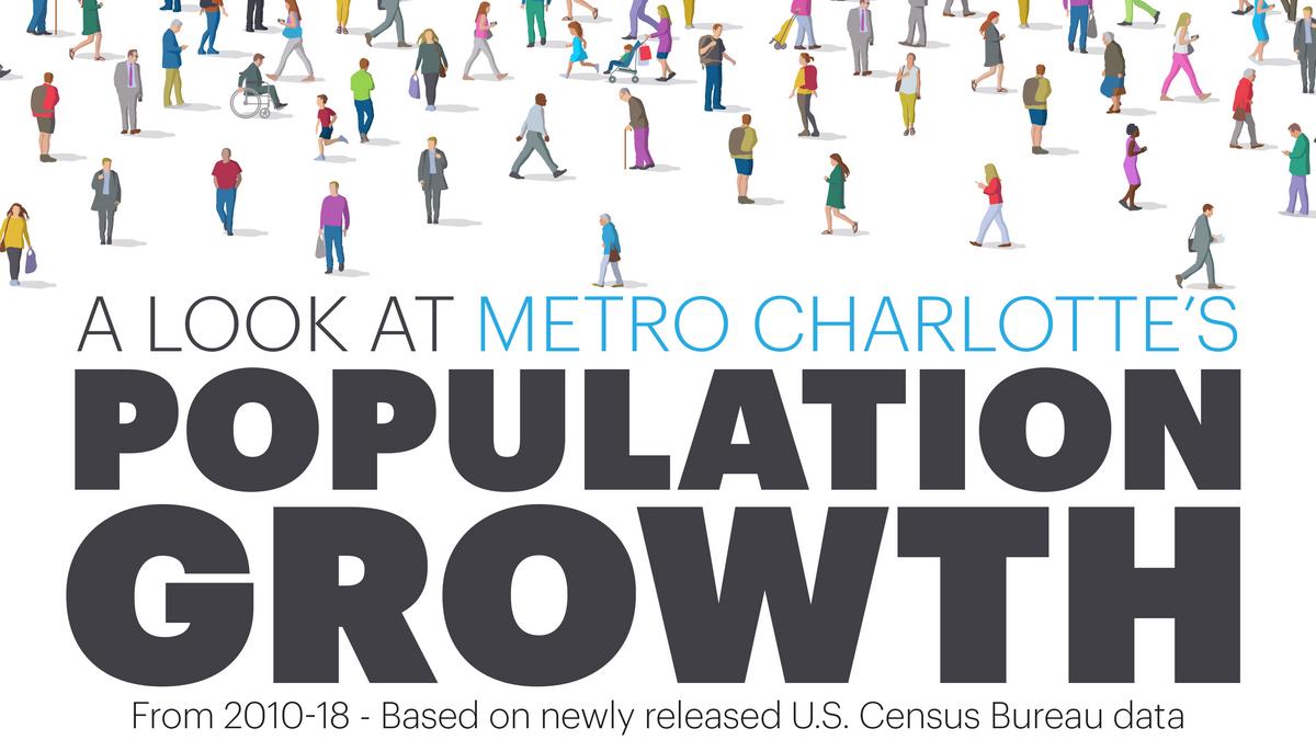 Census Bureau These counties leading metro Charlotte's population