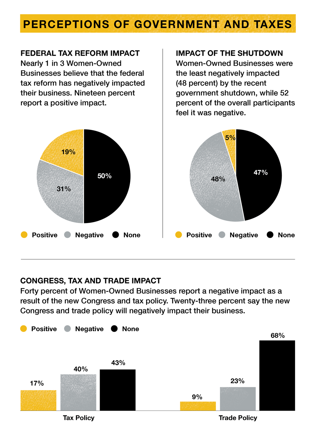 Key Findings: Women-Owned Businesses - Washington Business Journal