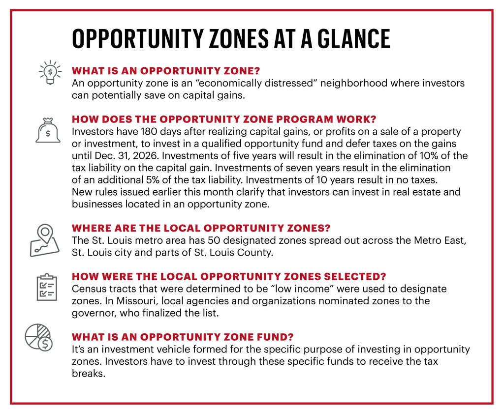 Optimism Over 'opportunity Zones' In St. Louis - St. Louis Business Journal