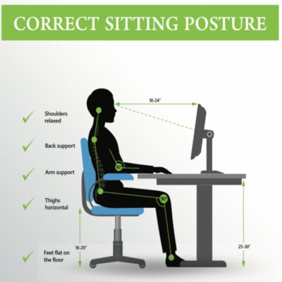 Ergonomics At Work Your Parents Were Right About Making You Sit