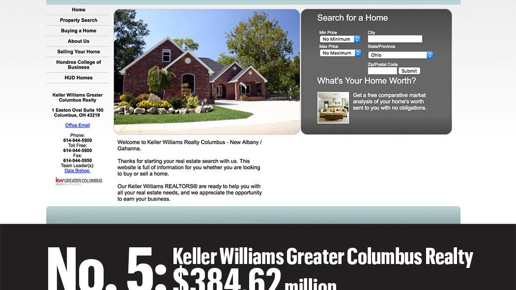 Central Ohio's busiest Central Ohio residential real estate agencies