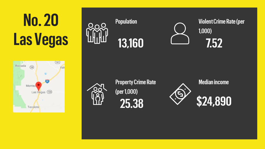 SafeWise's safest New Mexico cities Albuquerque Business First