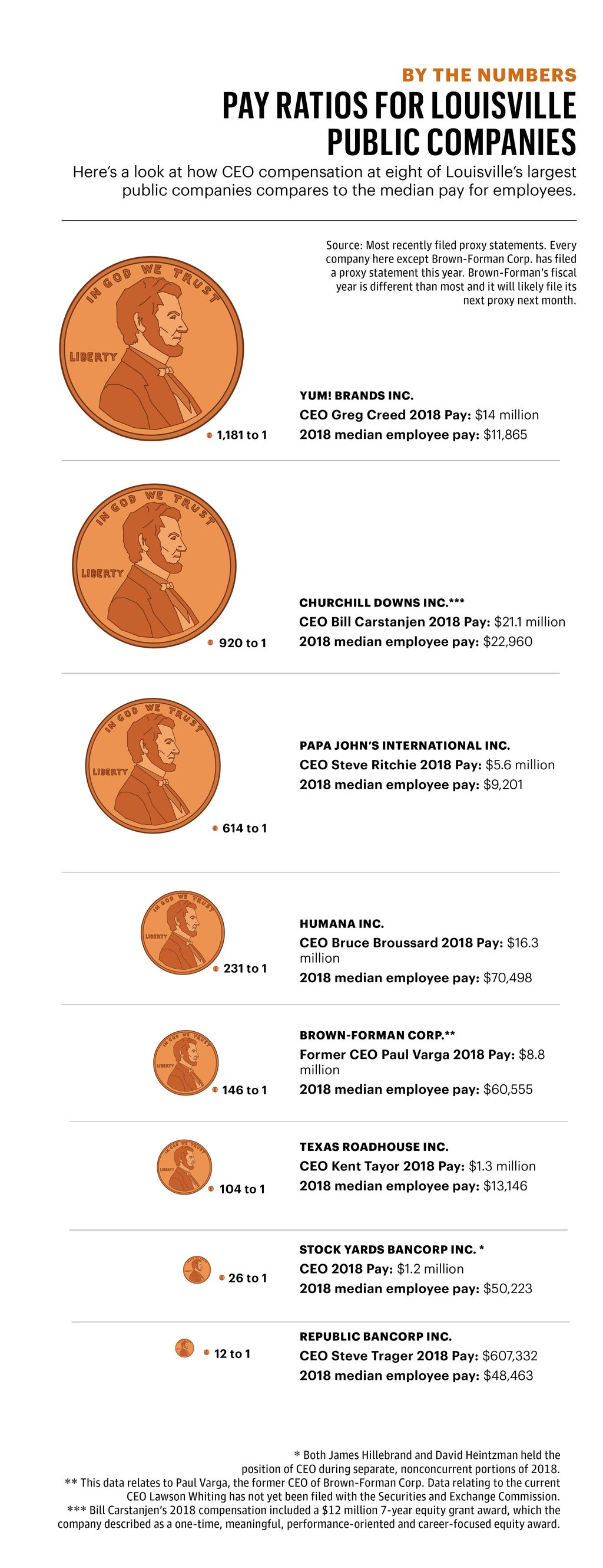 Ceo Diversity: Does It Explain Ceo-To-Employee Pay Ratio? – EIZNJ