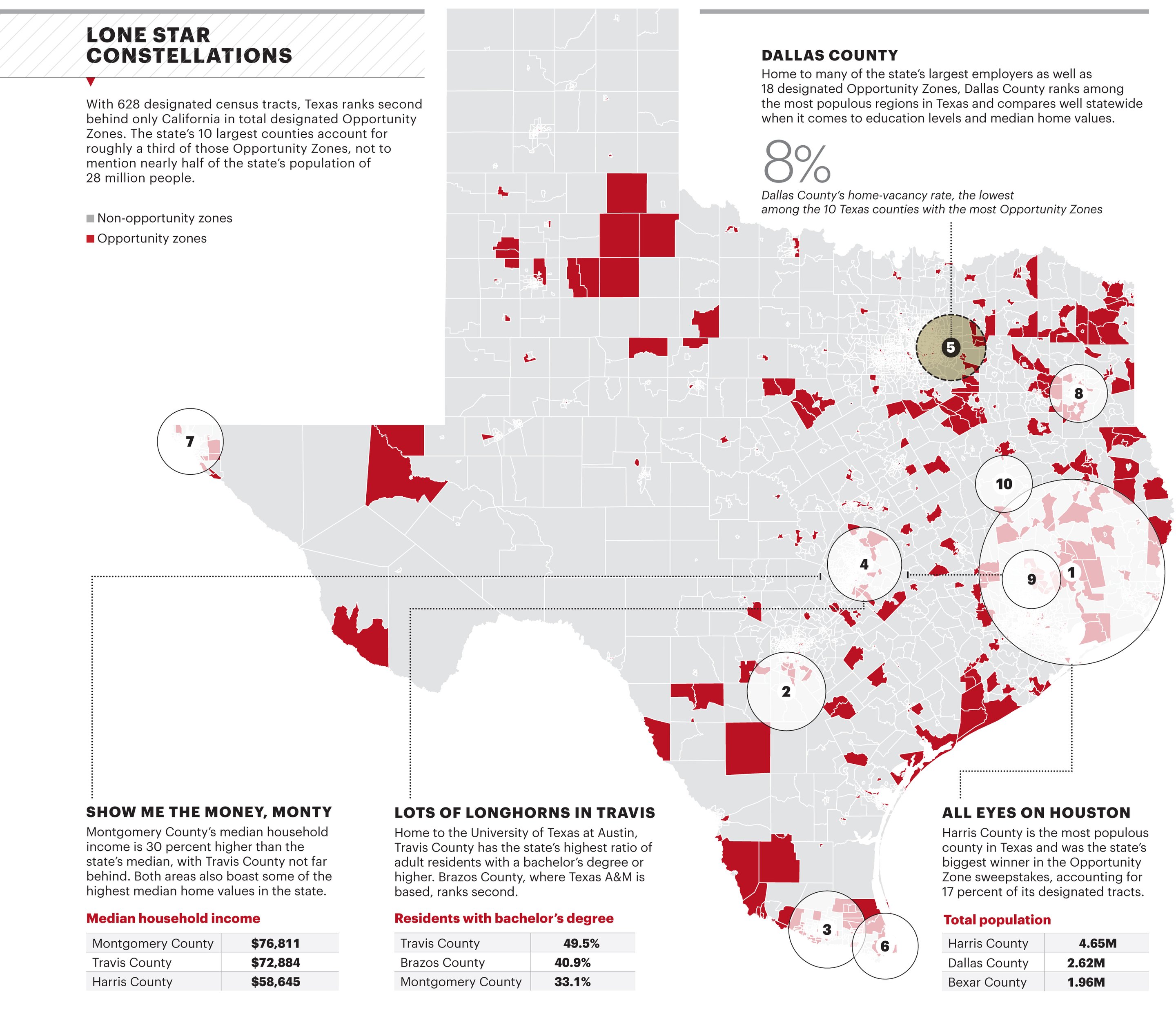 Houston Area Opportunity Zones Offer Huge Potential But See Little Oz Cover Story Texas 