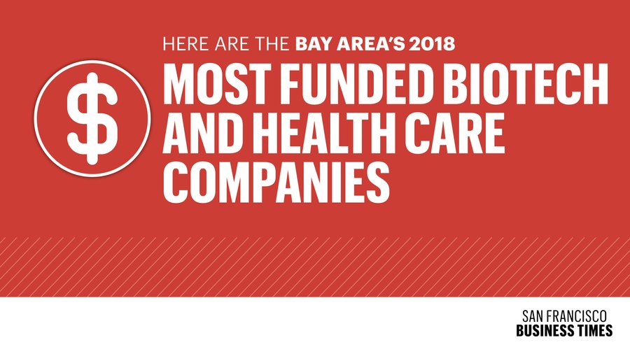 These are the top 25 Bay Area biotech and health care startup fundings in 2018 San Francisco