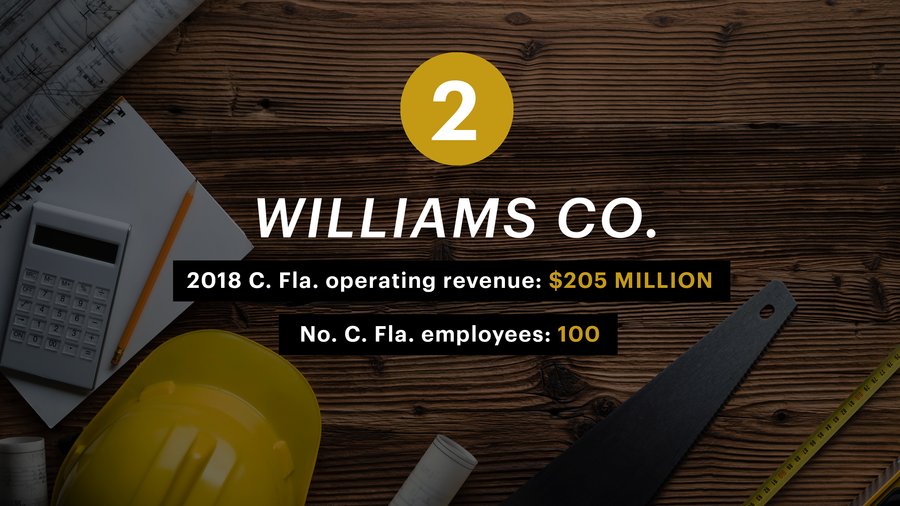 These are the top 5 construction companies and general contractors in ...