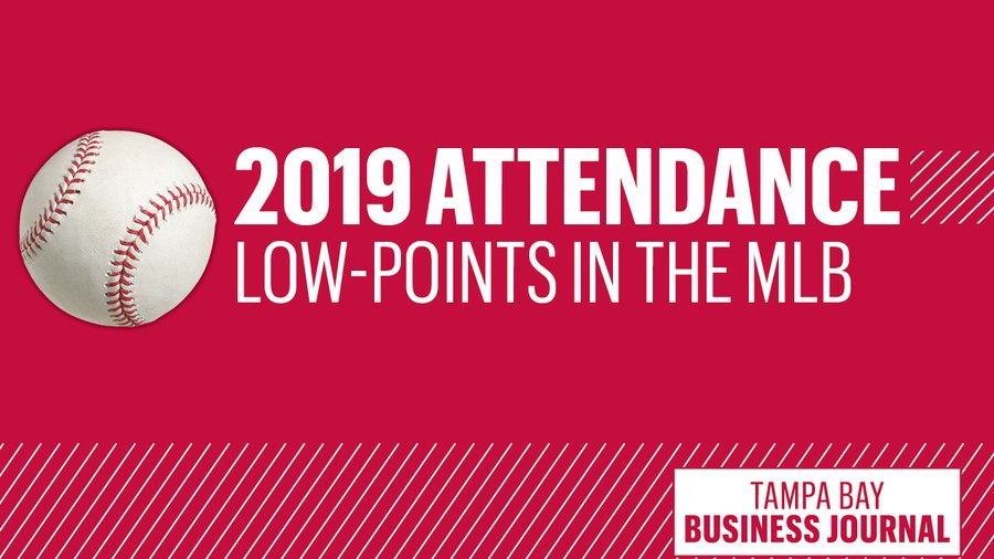 Rays set record attendance lows, but here's all 30 MLB teams worstattended 2019 games, ranked