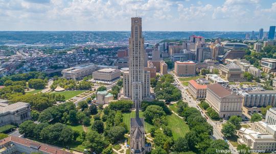 University of Pittsburgh Campus Aerial