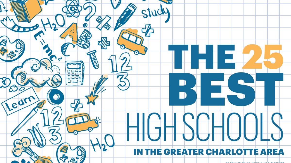 high schools in charlotte