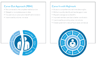 How to manage medical and pharmacy benefits - Pittsburgh Business Times