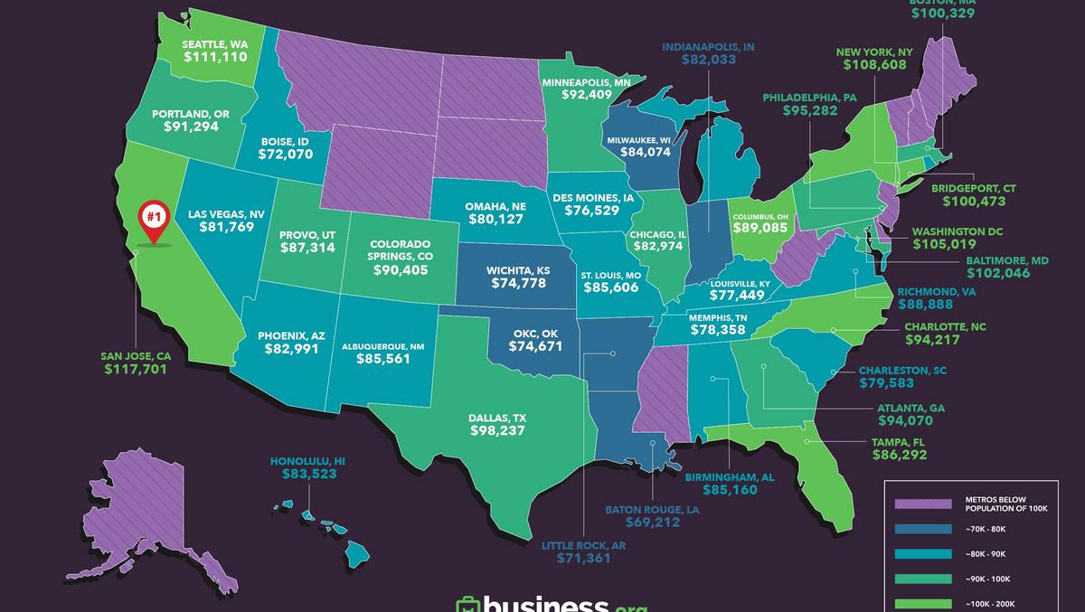 Study Average tech salary in Hawaii is 52 higher than the average