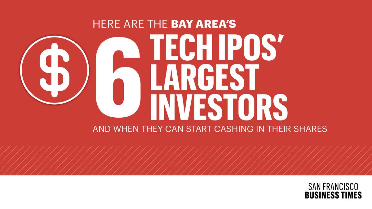 recent ipos tech recent ipos tech