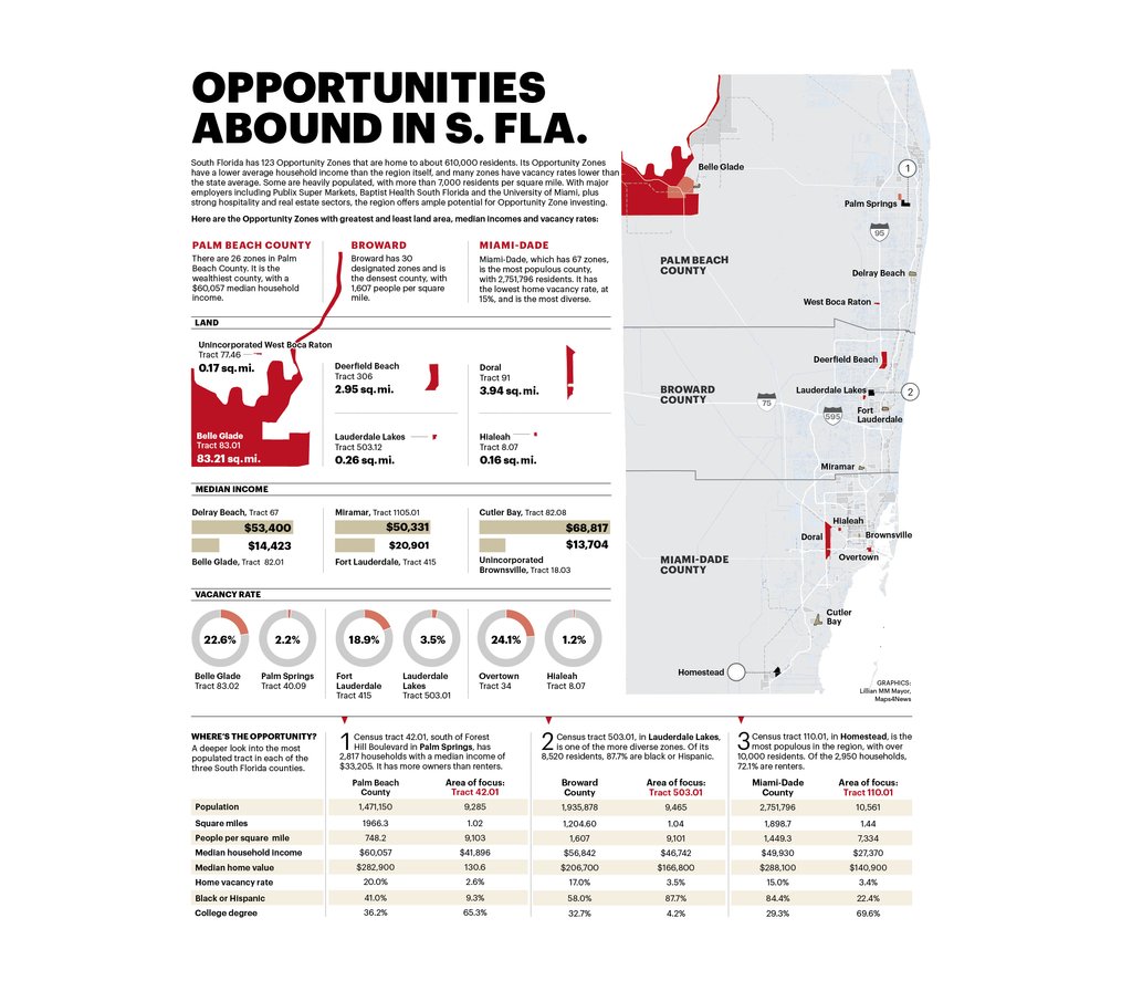 Cover Story Opportunity Zones make real estate even more attractive to investors South