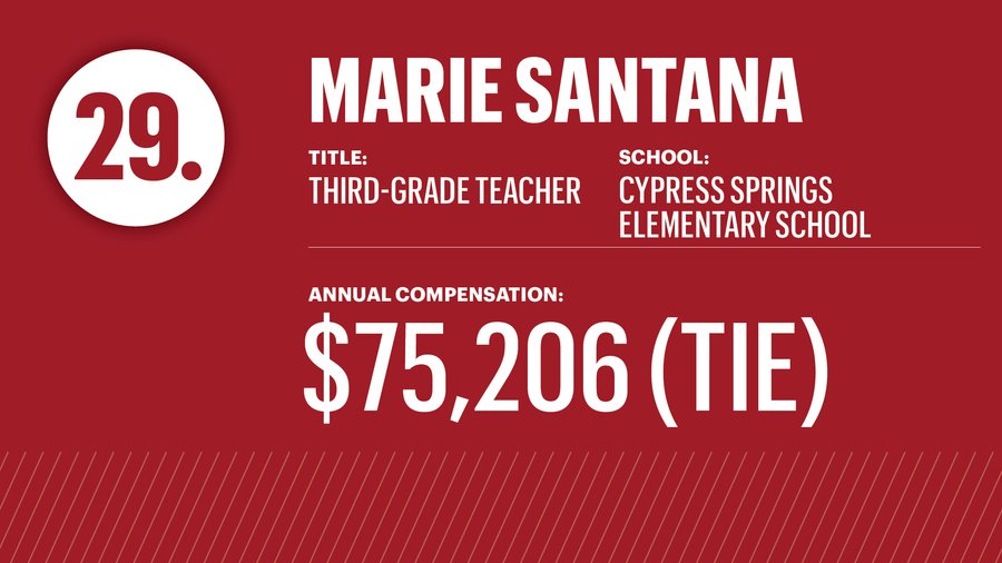 JROTC instructors among highest paid teachers in this Florida school
