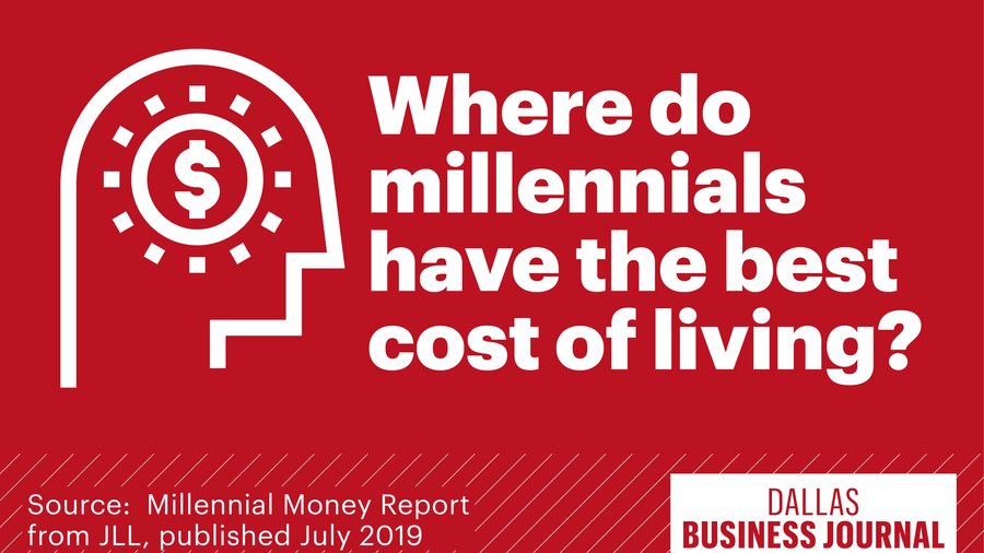 Millennials find salaries go much further in Houston, JLL report says Houston Business Journal