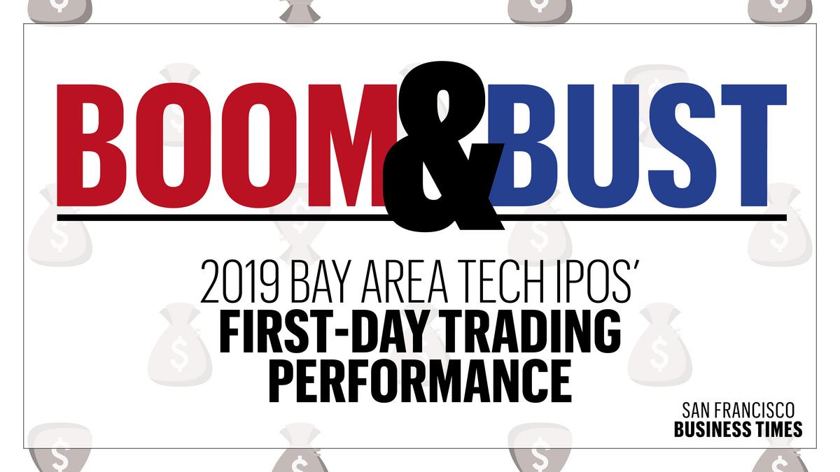 Average first day ipo gain