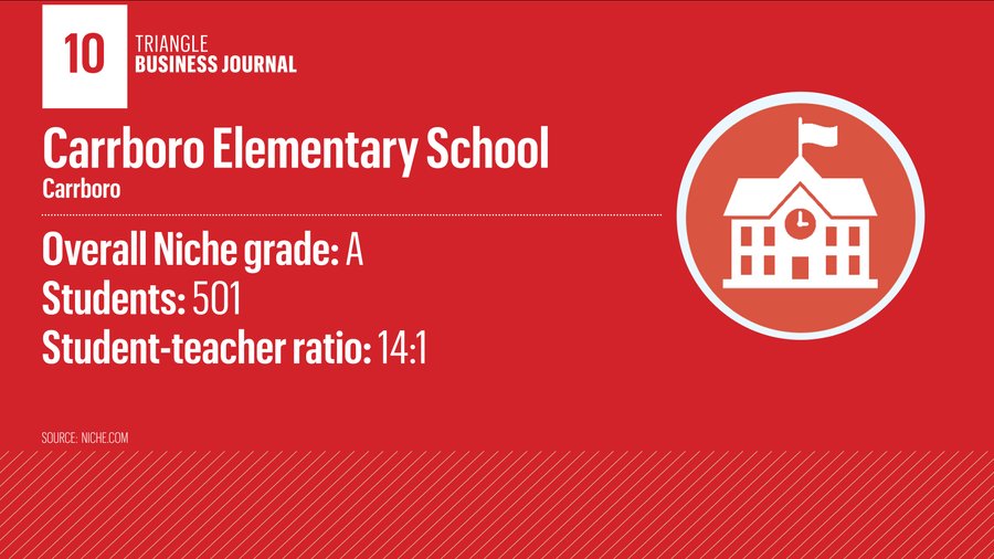 (Slideshow) The 10 best public elementary schools in Orange County