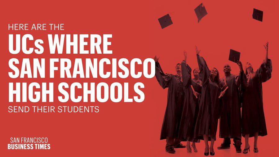 The top UCs where S.F. high schools send their students San Francisco