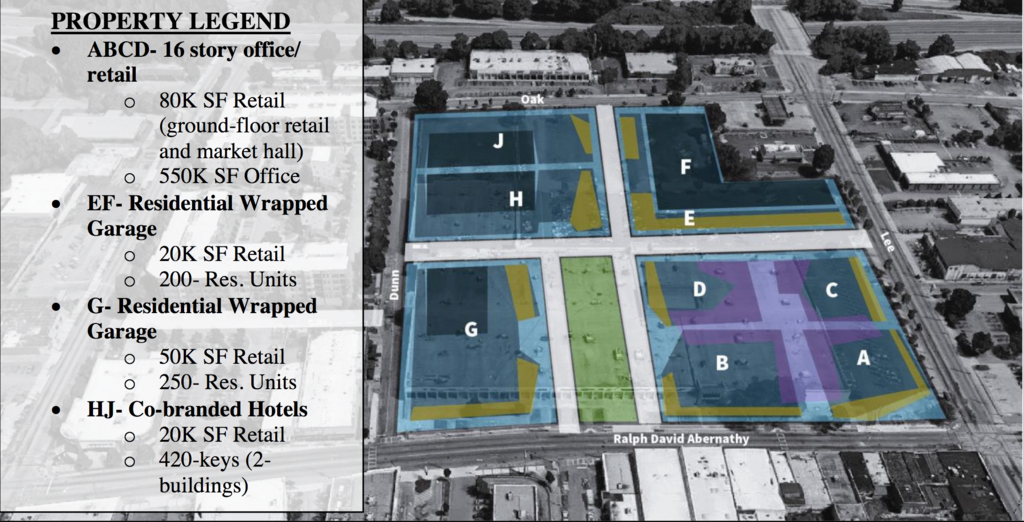 West End Mall Master Plan Study, Projects