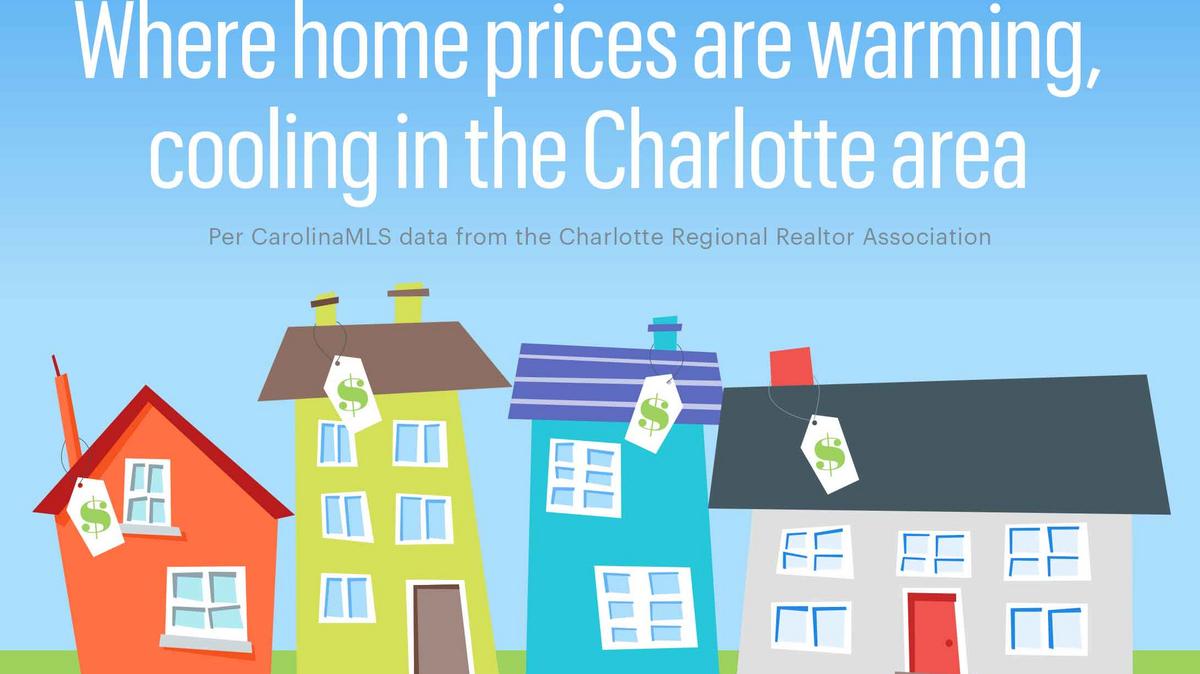 Where home prices are up, down in Charlotte market in first half of