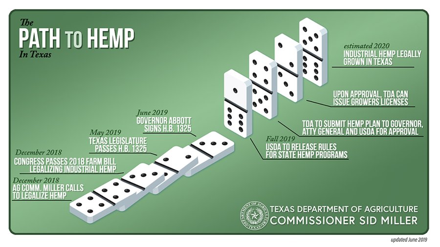 Texas' laws on hemp, beer & more about to change Austin Business Journal