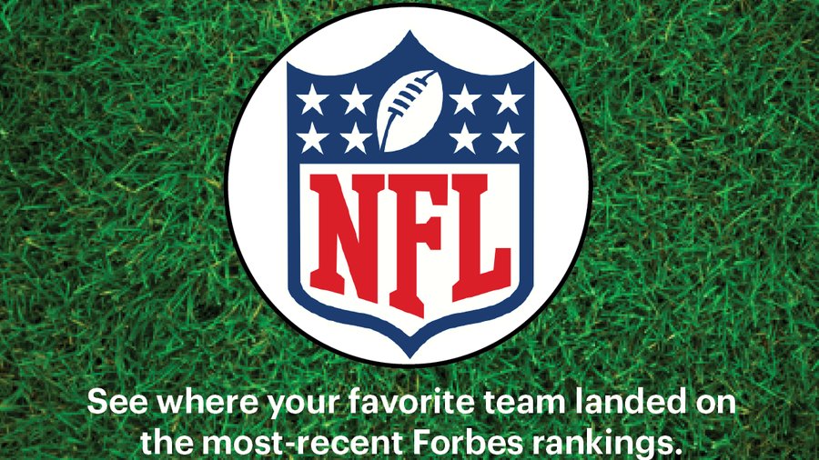 Green Bay Packers on the Forbes NFL Team Valuations List