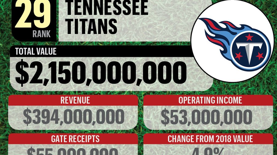 NFLValue2019Slideshow29