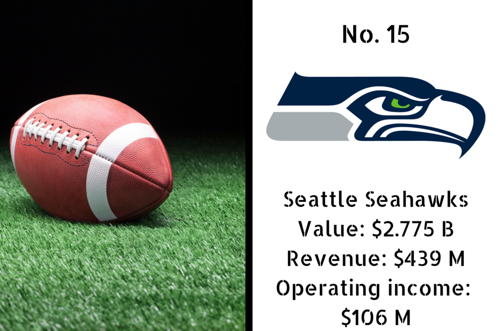 Printable 2020-2021 Seattle Seahawks Schedule