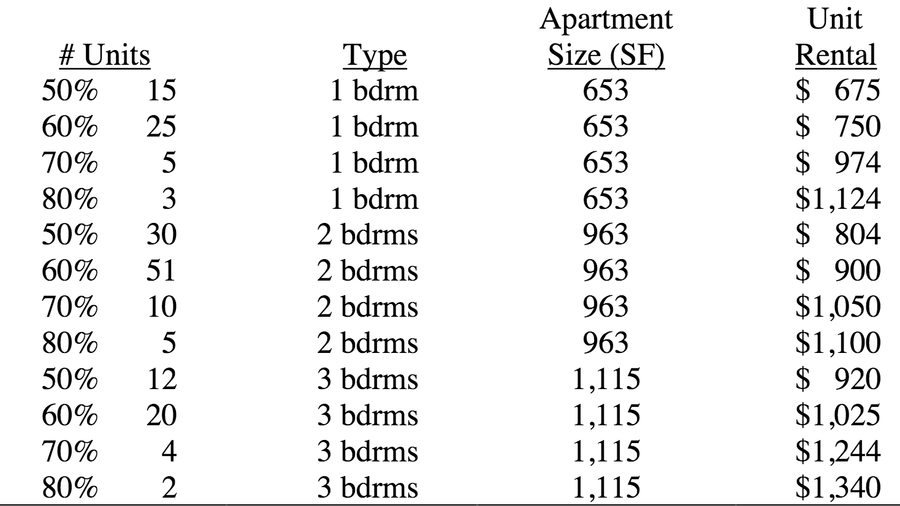 New details emerge about Parkside at Quarry Yards project in Bankhead
