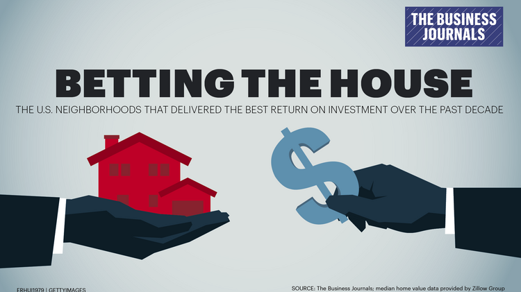 Housing Stocks The U S Home Markets With The Best Returns On Investment The Business Journals