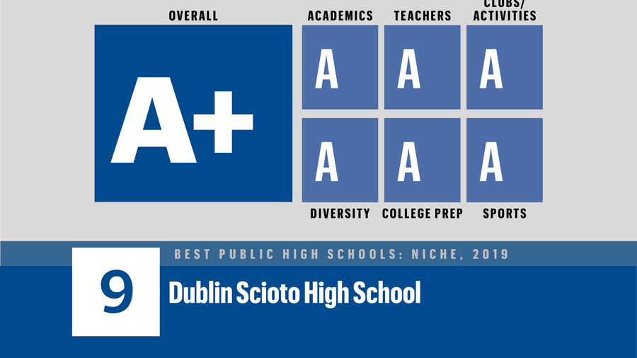 Best public high schools in the Columbus area, according to Niche