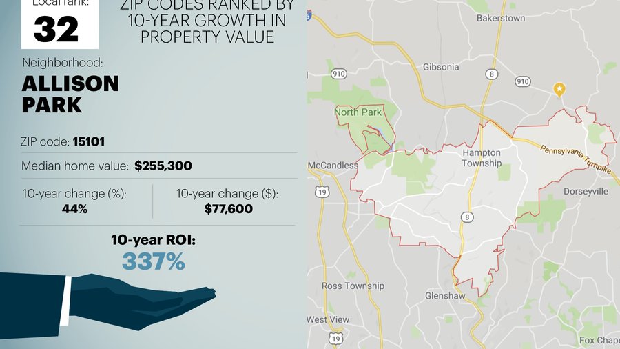 Housing Stocks: Lawrenceville No. 2 on nationwide list of metro