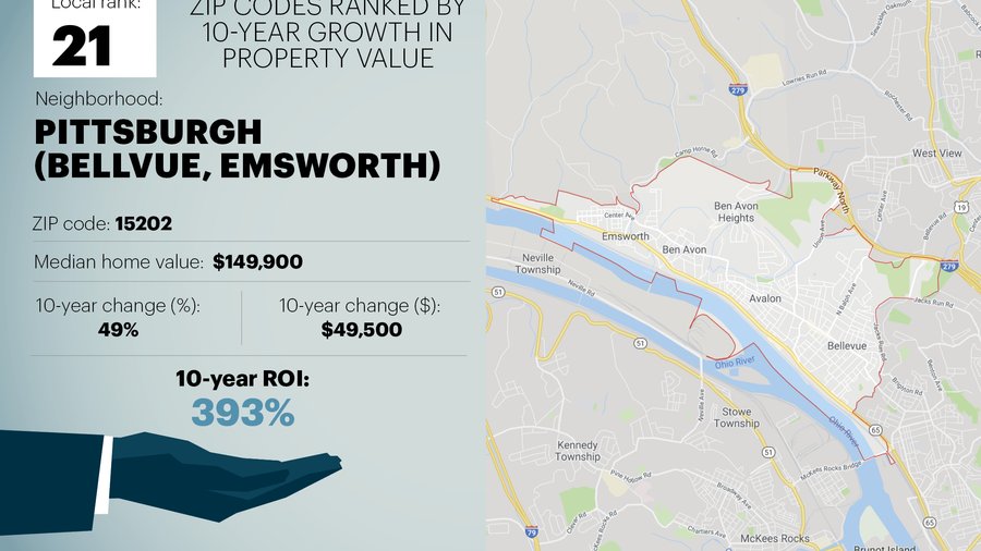 Housing Stocks: Lawrenceville No. 2 on nationwide list of metro home ...