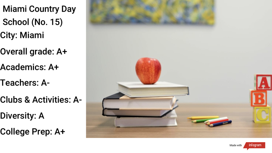 Florida's best private schools Tampa Bay Business Journal