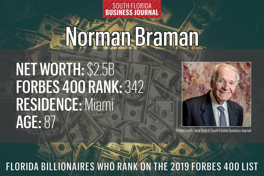 Richest People in the World - Forbes List of Billionaires Top 100 (2019) 