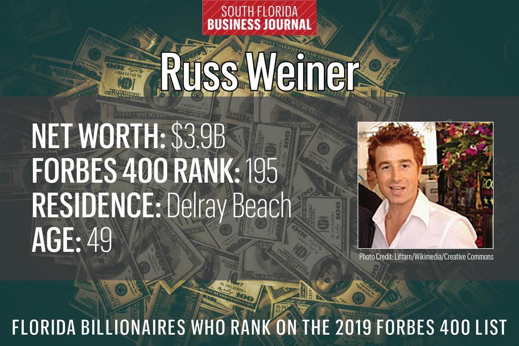 Forbes' richest Americans list for 2019 includes 18 from Dallas-Fort Worth