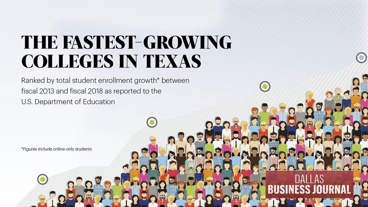 See how Texas universities' enrollment has changed over five years