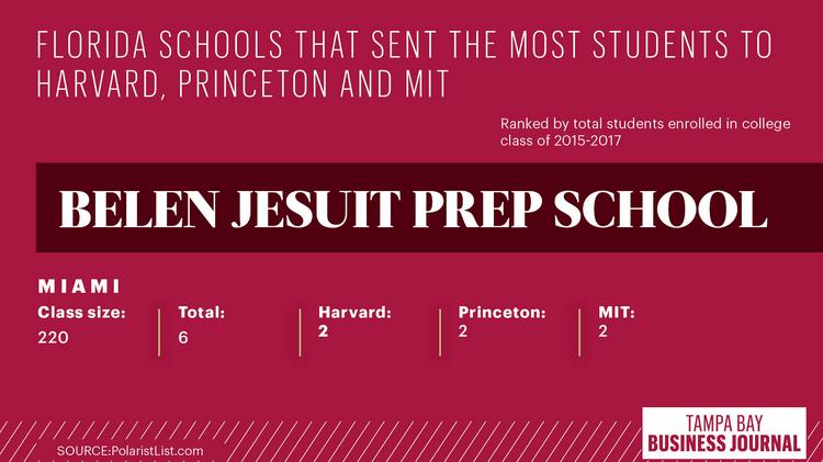 Berkeley Prep Among Florida High Schools That Sent The Most Grads