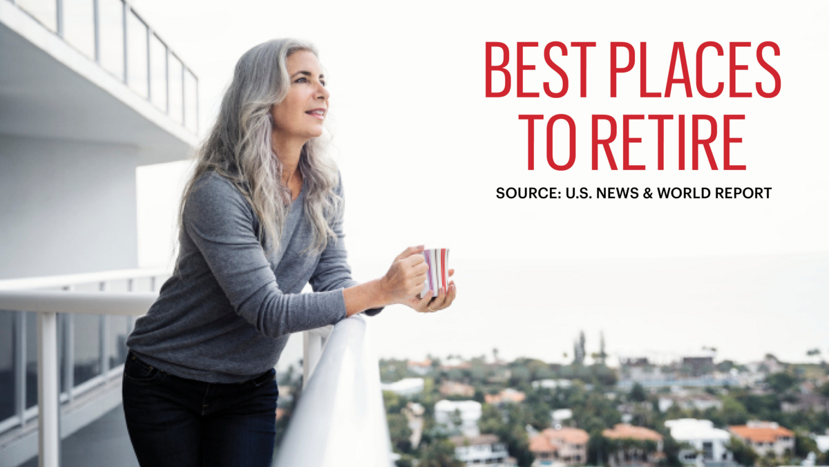 Best Places to Retire 2020 U.S. News & World Report ranks five