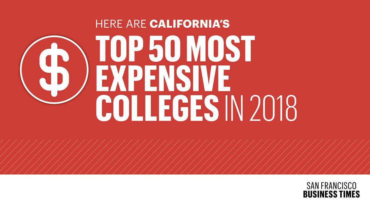 The most expensive colleges and universities in California San